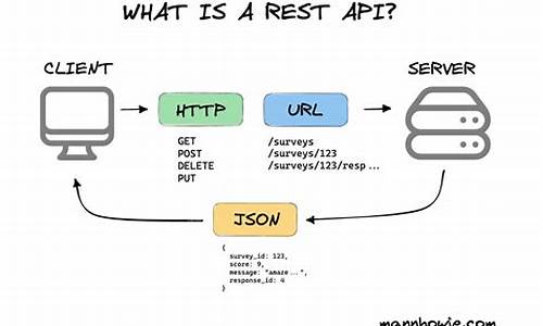 restfulapi 源码